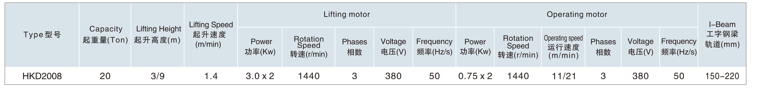 單速型20T電動小車運行�?.jpg