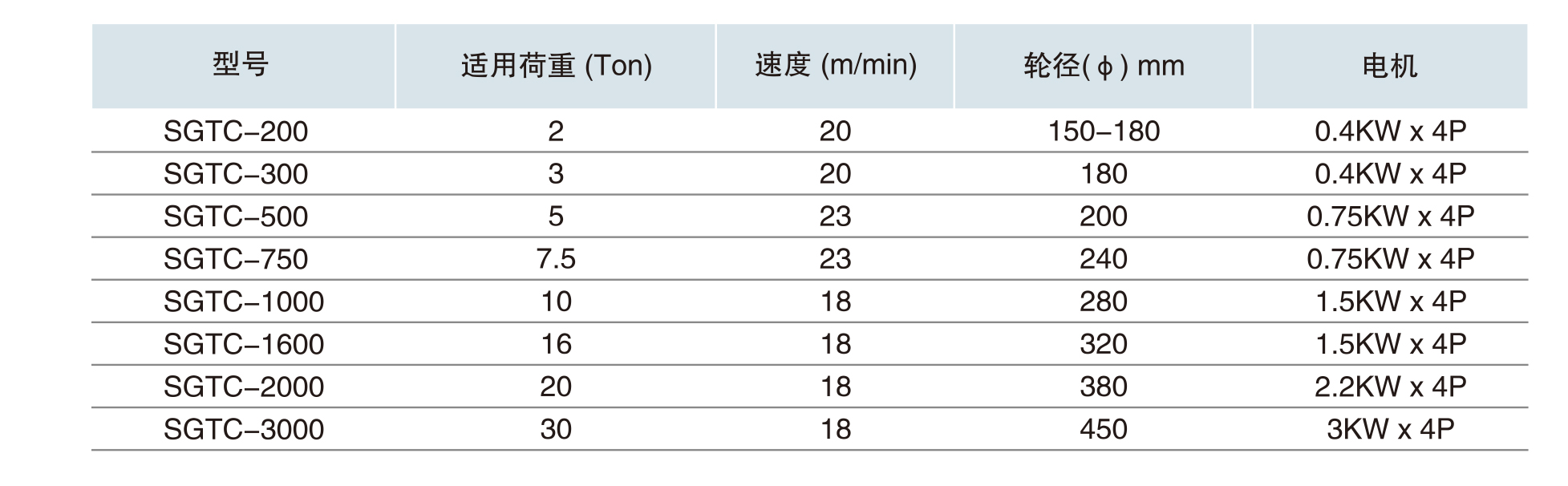 雙軌電動臺車2.jpg