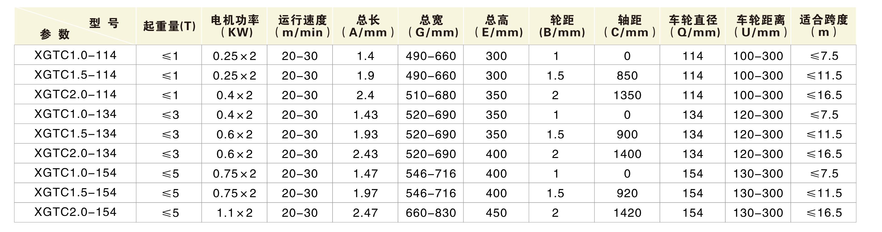 單軌雙梁懸掛臺車3.jpg