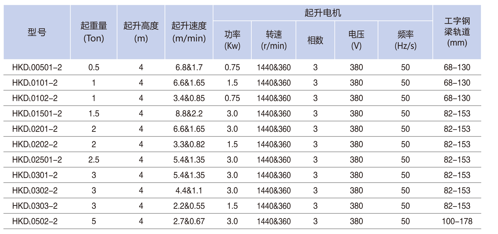 手動小車運行�?00KG-5TON2.jpg