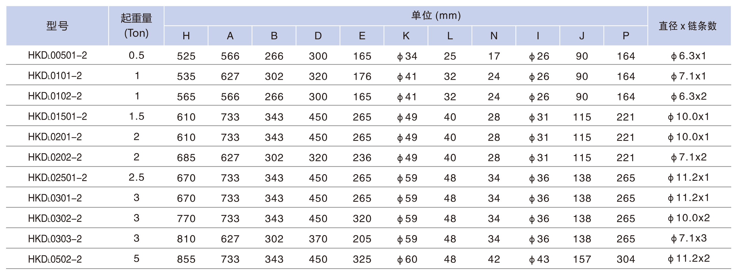 手動小車運行�?00KG-5TON4.jpg