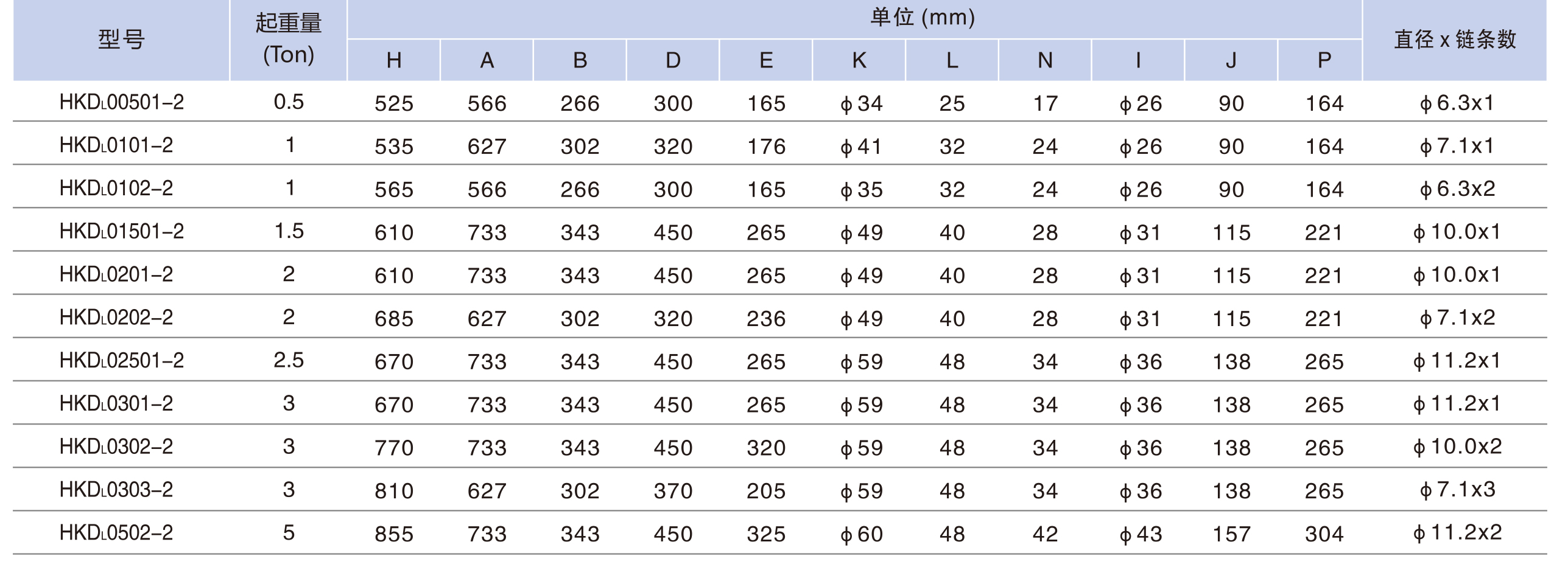 手動小車運行�?00KG-5TON5.jpg