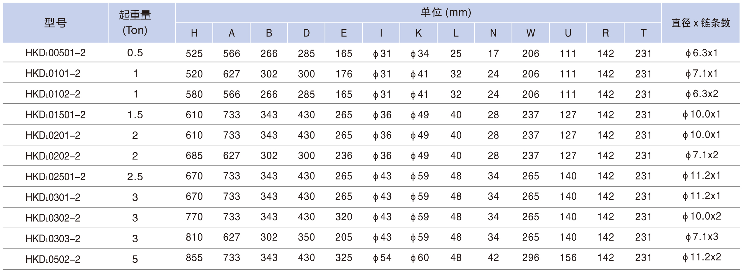 電動(dòng)小車運(yùn)行�?00KG-5TON-4.jpg