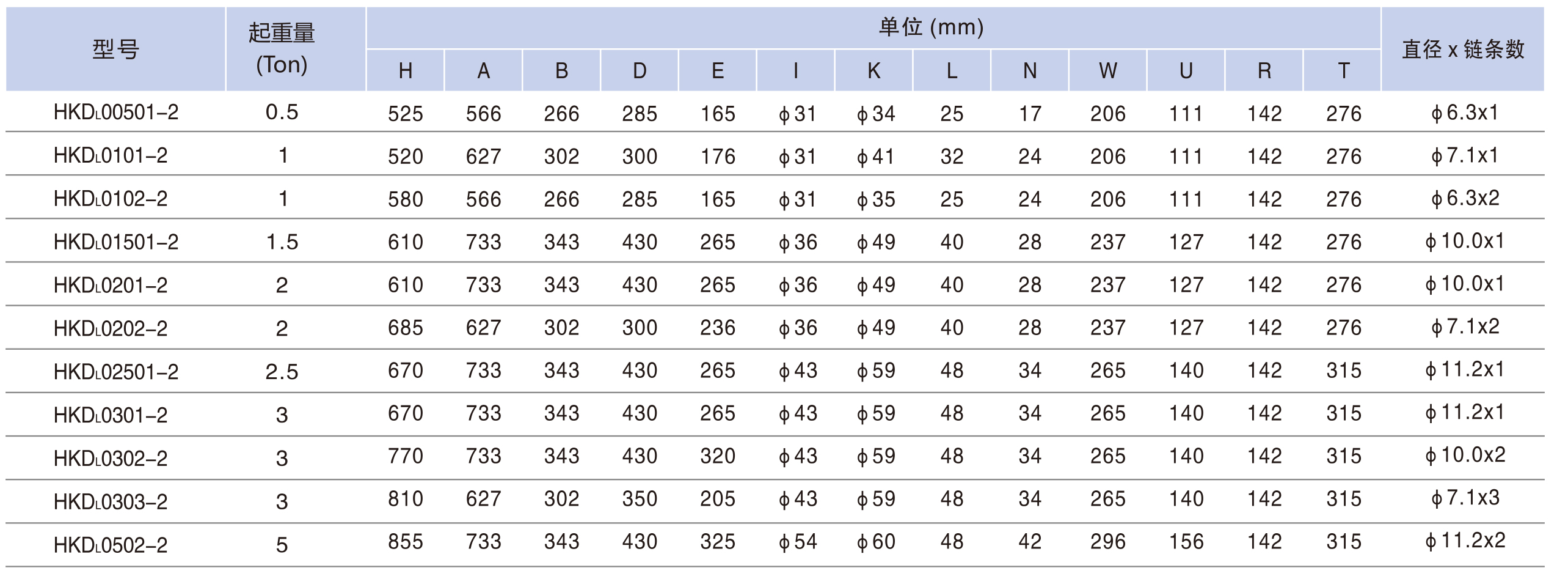 電動(dòng)小車運(yùn)行�?00KG-5TON-5.jpg