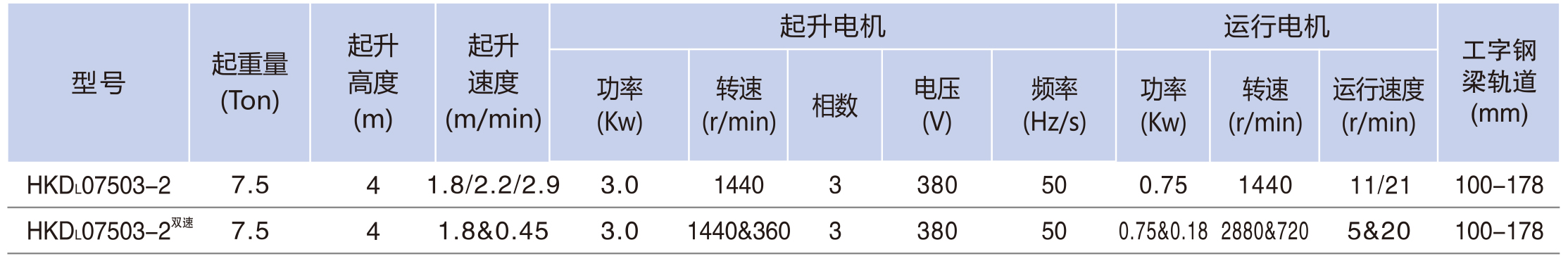 電動小車運行�?.5TON2.jpg