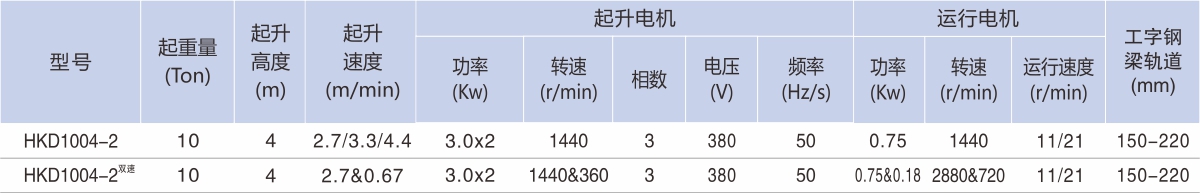 離合 電動(dòng)小車 10T 參數(shù).jpg