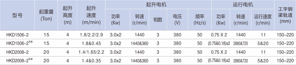 離合 電動(dòng)小車 15-20T 參數(shù).jpg